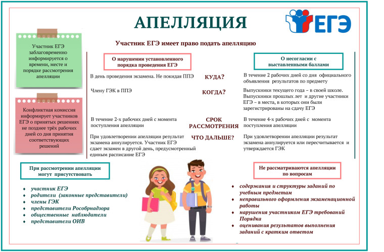 Апелляция о несогласии с выставленными баллами ЕГЭ 2025 год.